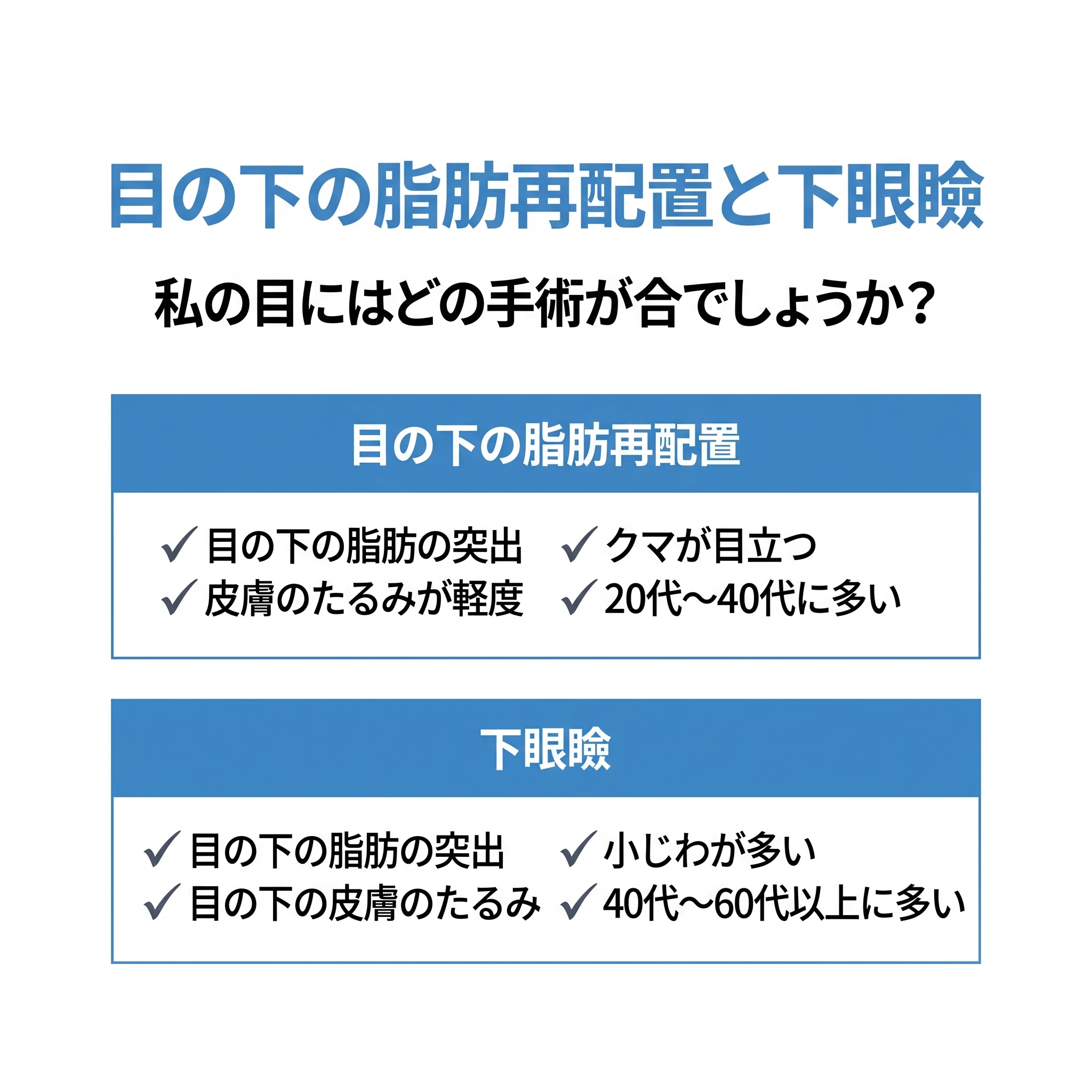 目の下の脂肪再配置、クマと膨らんだ目の下を一度に改善 사진 5