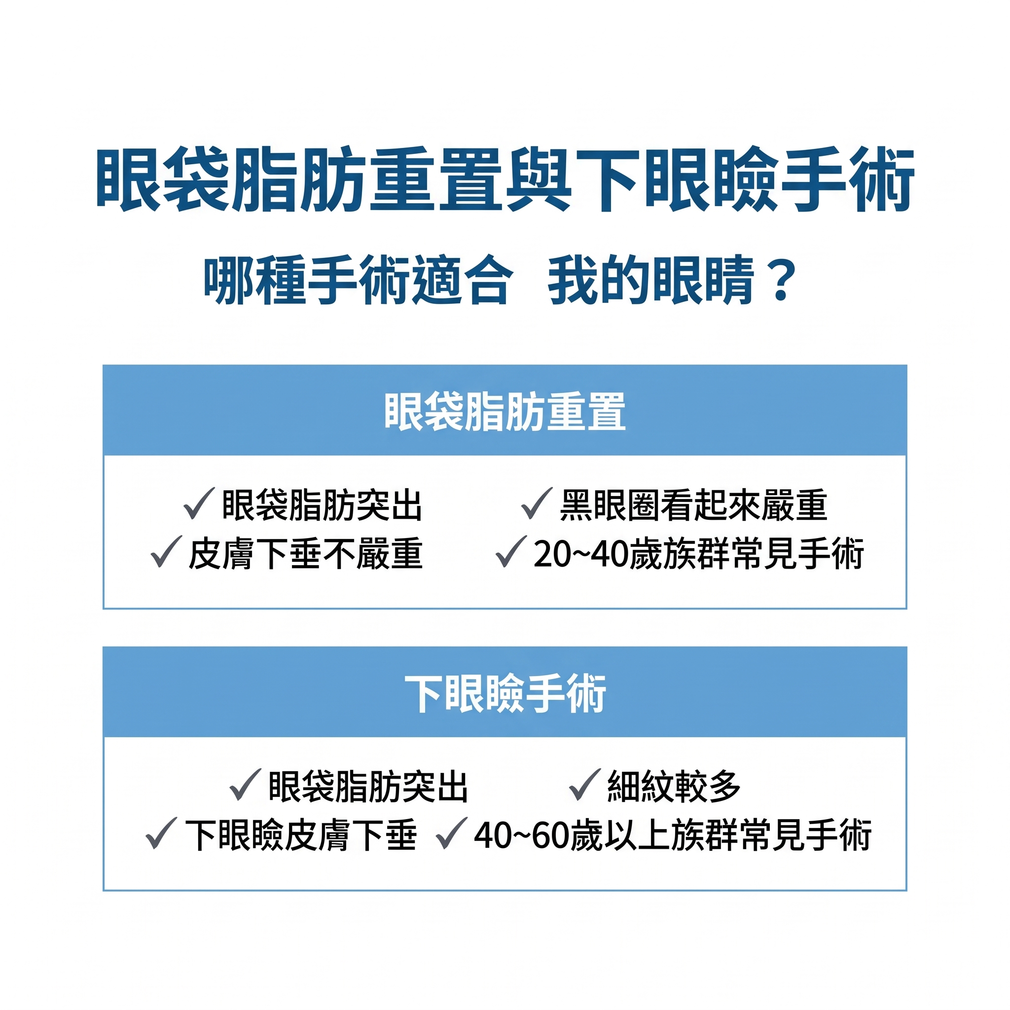 眼底脂肪重新排列，一次改善黑眼圈和眼底浮腫 사진 5