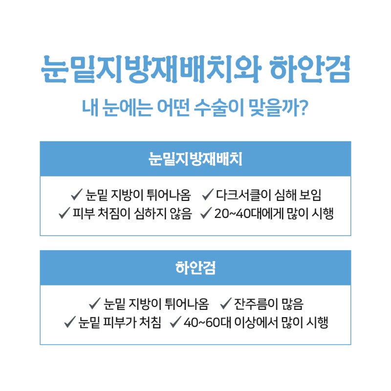 눈밑지방재배치, 다크서클과 불룩한 눈밑 한번에 개선