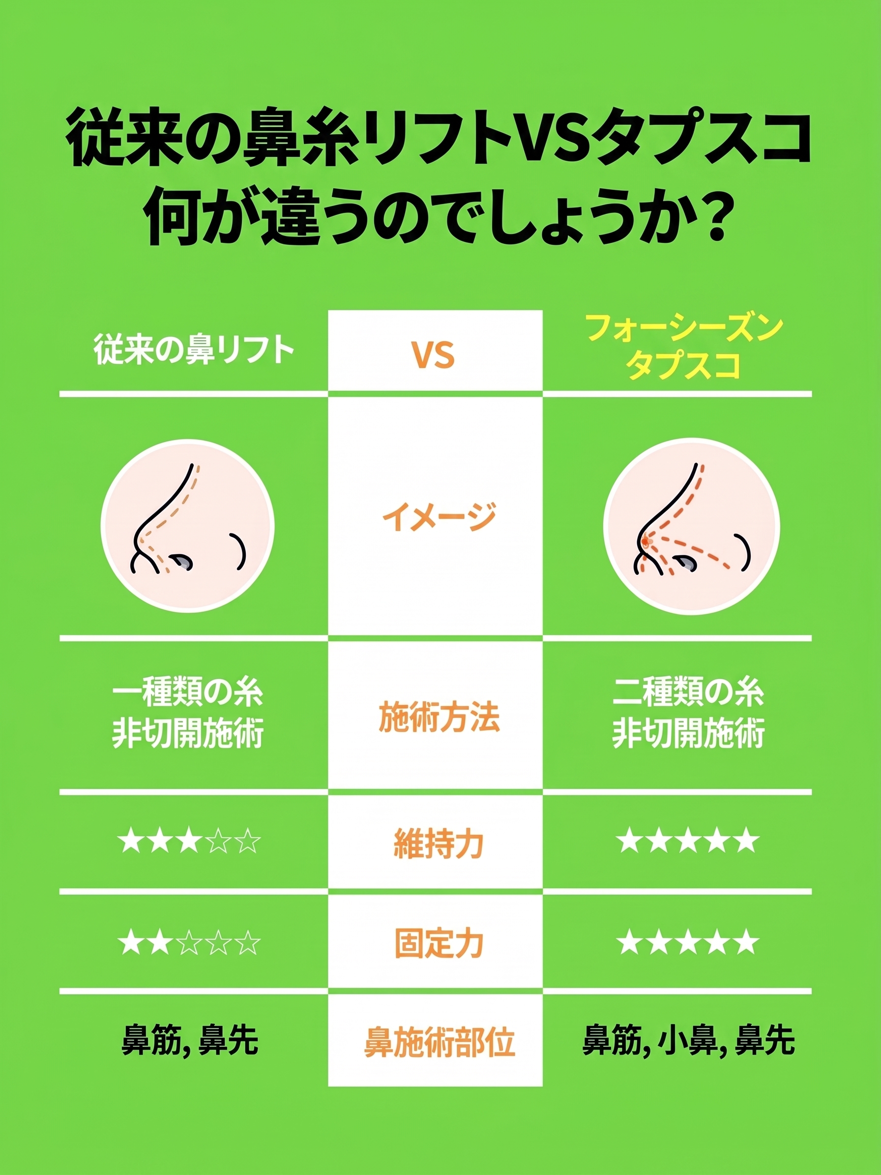 釜山鼻スレッドリフト:切開なしで鼻筋や小鼻を改善できる? 사진 3